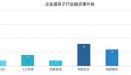 一机一密 阿里云发布首个物联网安全方案