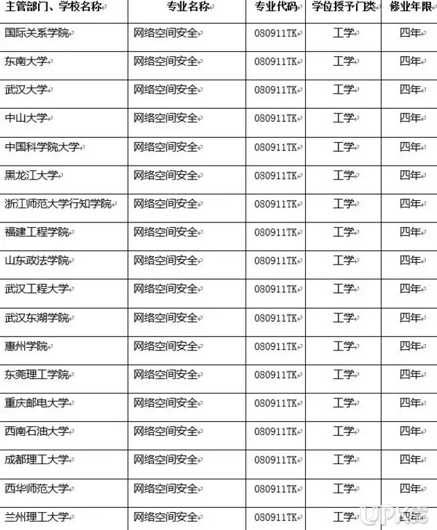 网络空间安全专业大学排名 网络空间安全专业就业前景