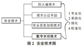 浅谈我国网络信息安全隐患与预防措施