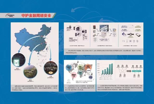 干货！11张图全面总结这五年网络安全成就