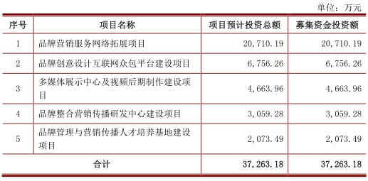 因赛集团2016净利数据打架 去年业绩向上现金流向下