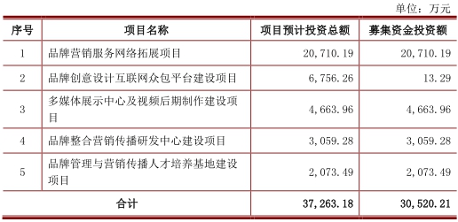 因赛集团2016净利数据打架 去年业绩向上现金流向下