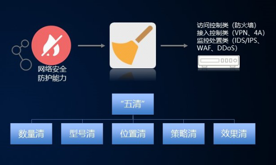 安博通再次获颁工信部网络安全试点示范项目，携手共筑网络安全