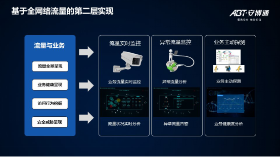 安博通再次获颁工信部网络安全试点示范项目，携手共筑网络安全