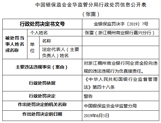 浙江稠州商业银行两宗违法4人遭罚 同业资金投向违规