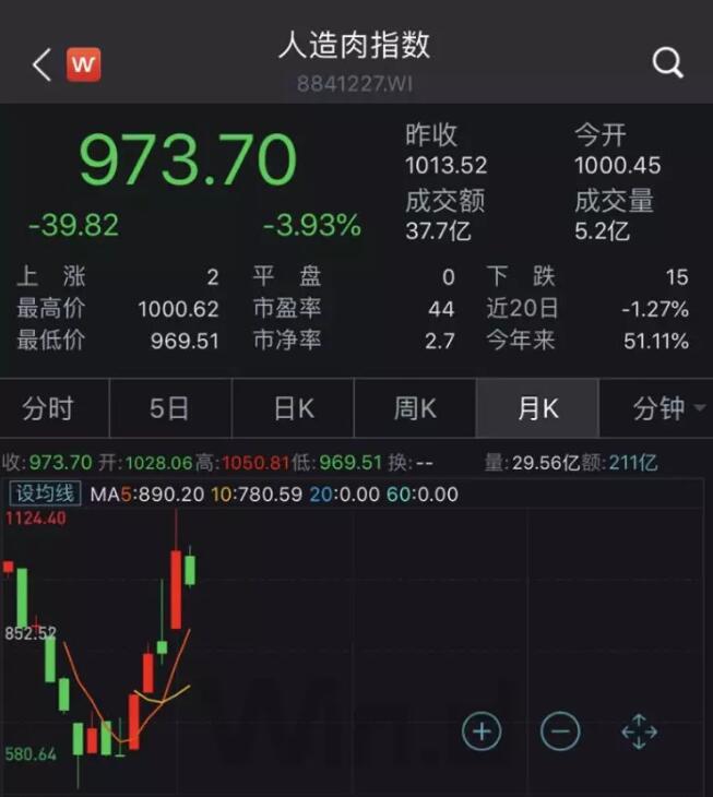 红遍全世界的人造肉 我们在香港把它给烤了