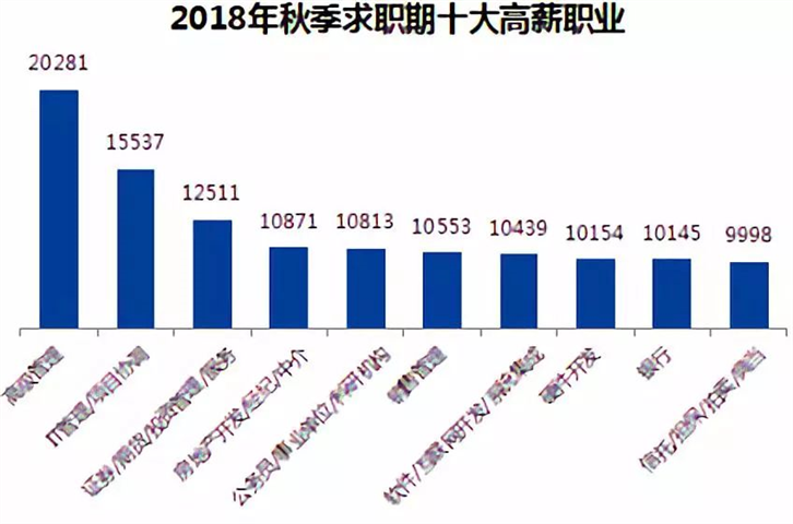 计算机科学博士进入工业界的出路在哪里？