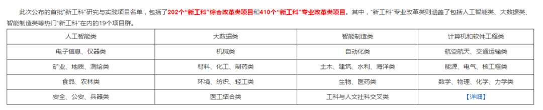 毕业年薪80万，人才缺口750万！这些专业千万别错