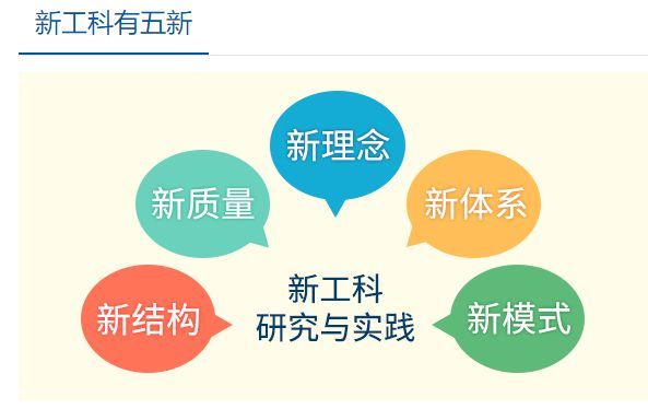 毕业年薪80万，人才缺口750万！这些专业千万别错