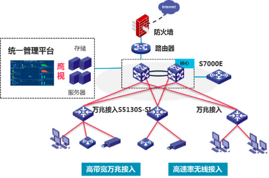 开创万兆组网时代 新华三商用万兆解决方案解读