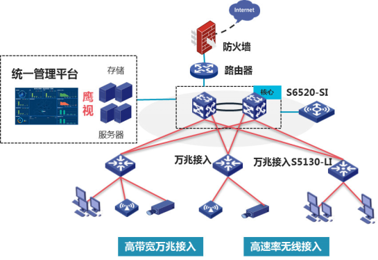 开创万兆组网时代 新华三商用万兆解决方案解读