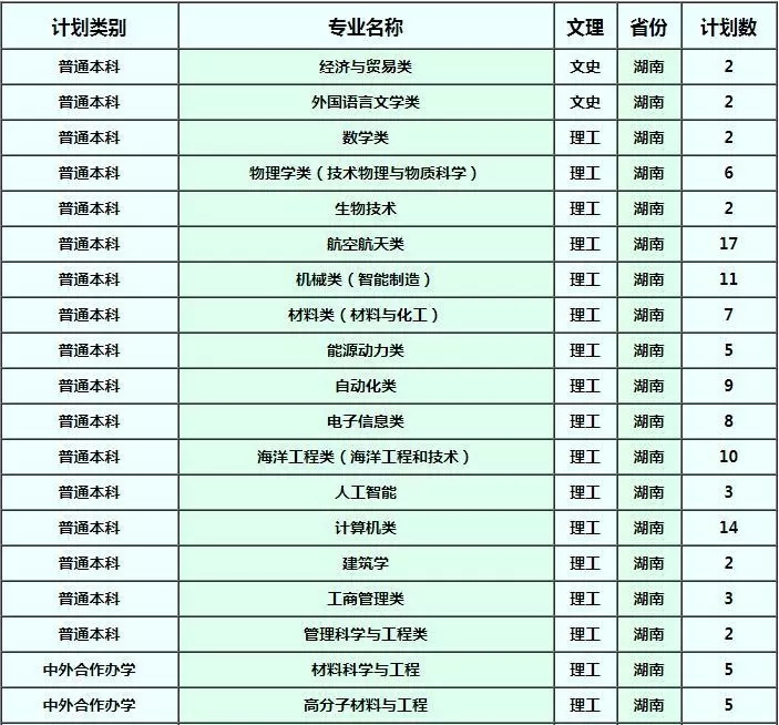 西北工业大学2019招生计划权威发布，报考信息一