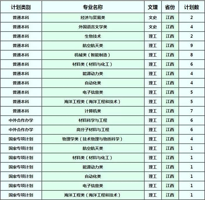 西北工业大学2019招生计划权威发布，报考信息一