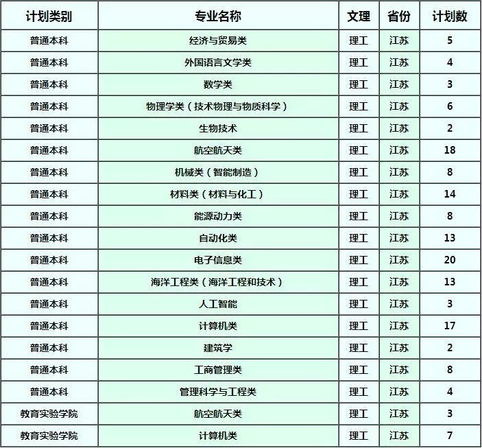 西北工业大学2019招生计划权威发布，报考信息一