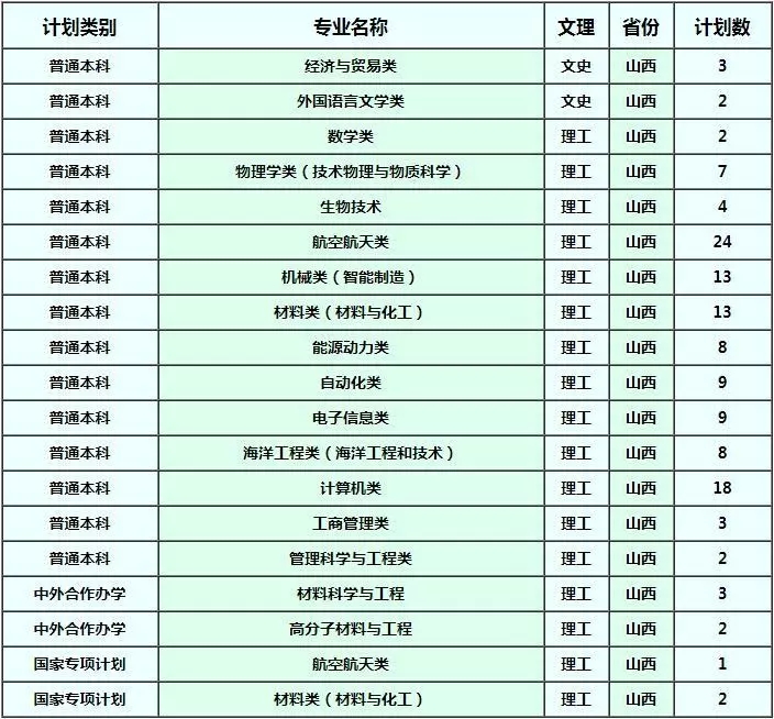 西北工业大学2019招生计划权威发布，报考信息一