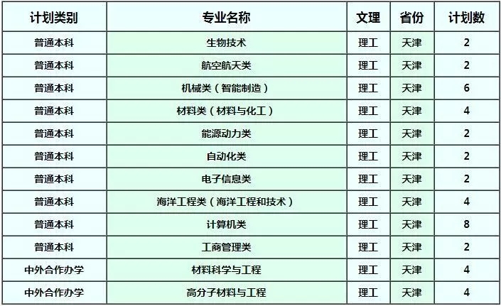 西北工业大学2019招生计划权威发布，报考信息一