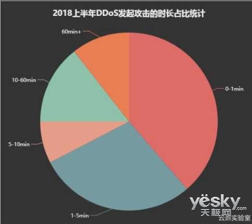 深度：一文让你看懂2018上半年网络安全大事