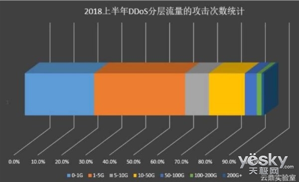 深度：一文让你看懂2018上半年网络安全大事