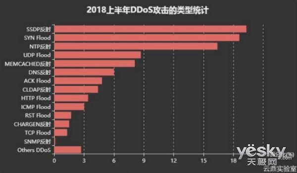 深度：一文让你看懂2018上半年网络安全大事