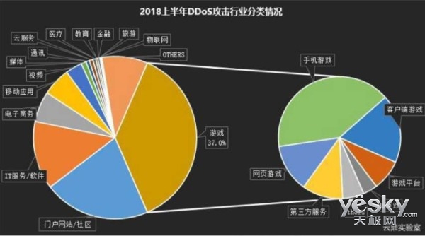 深度：一文让你看懂2018上半年网络安全大事