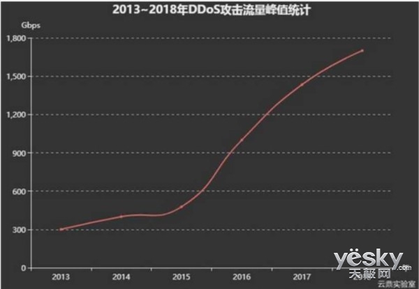 深度：一文让你看懂2018上半年网络安全大事