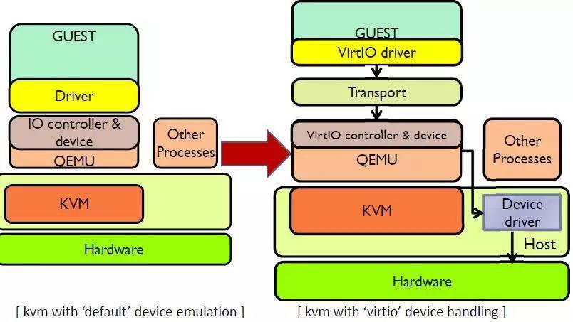 2017年做高薪Linux运维最后的机会来了