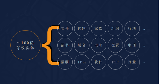 瑞星发布威胁情报及网安知识图谱