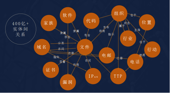 瑞星发布威胁情报及网安知识图谱