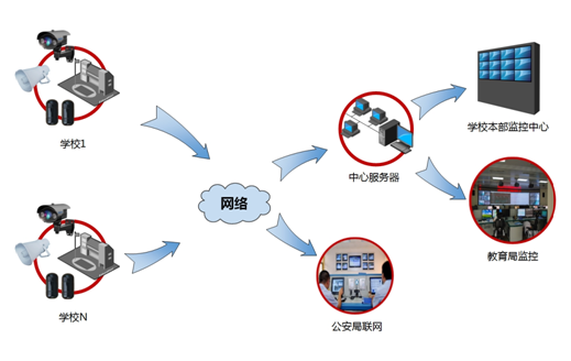 美电贝尔编织校园安全防护网