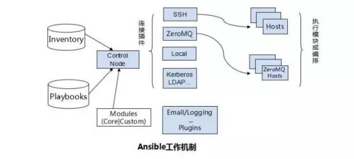 2017年做高薪Linux运维最后的机会来了