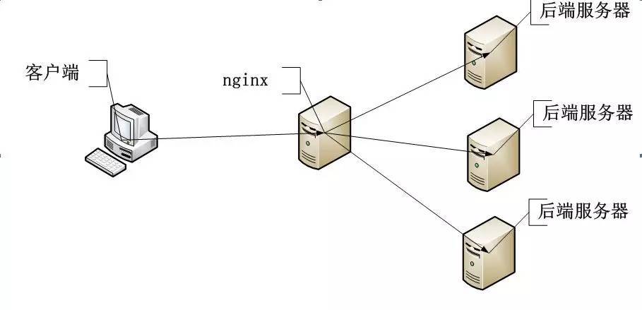 2017年做高薪Linux运维最后的机会来了