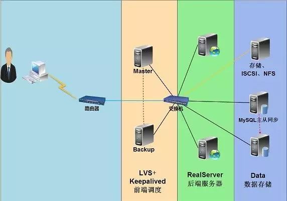 2017年做高薪Linux运维最后的机会来了