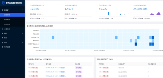 不法黑客利用SSH弱密码日均攻击近10万 腾讯安全