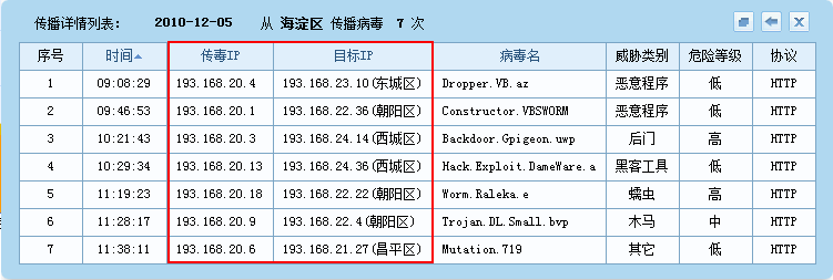 瑞星网络安全预警系统 @瑞星