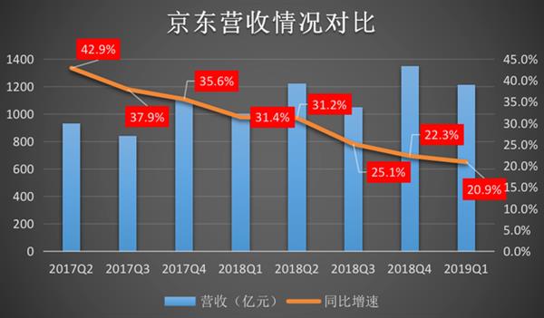 京东与腾讯续约：微信对京东有多重要？