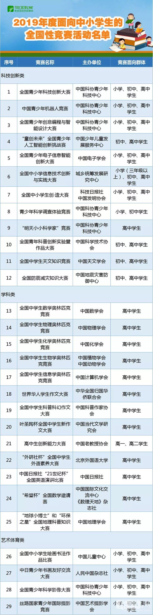 2019年面向中小学生的29项全国性竞赛活动名单