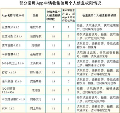 国家对“任性”的App立规矩 别乱动我们的个人信