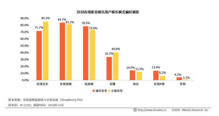 下沉市场成为新增量 KK直播：精细化发展为方向