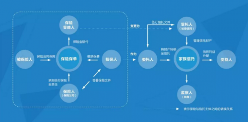 长安信托保险金信托：保险与信托财富管理的美妙结合