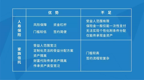 长安信托保险金信托：保险与信托财富管理的美妙结合