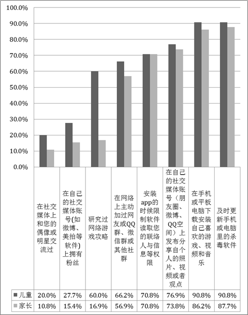 初一孩子网络技能全面超越家长 14岁成为网络安全问题高危期_金羊网新闻