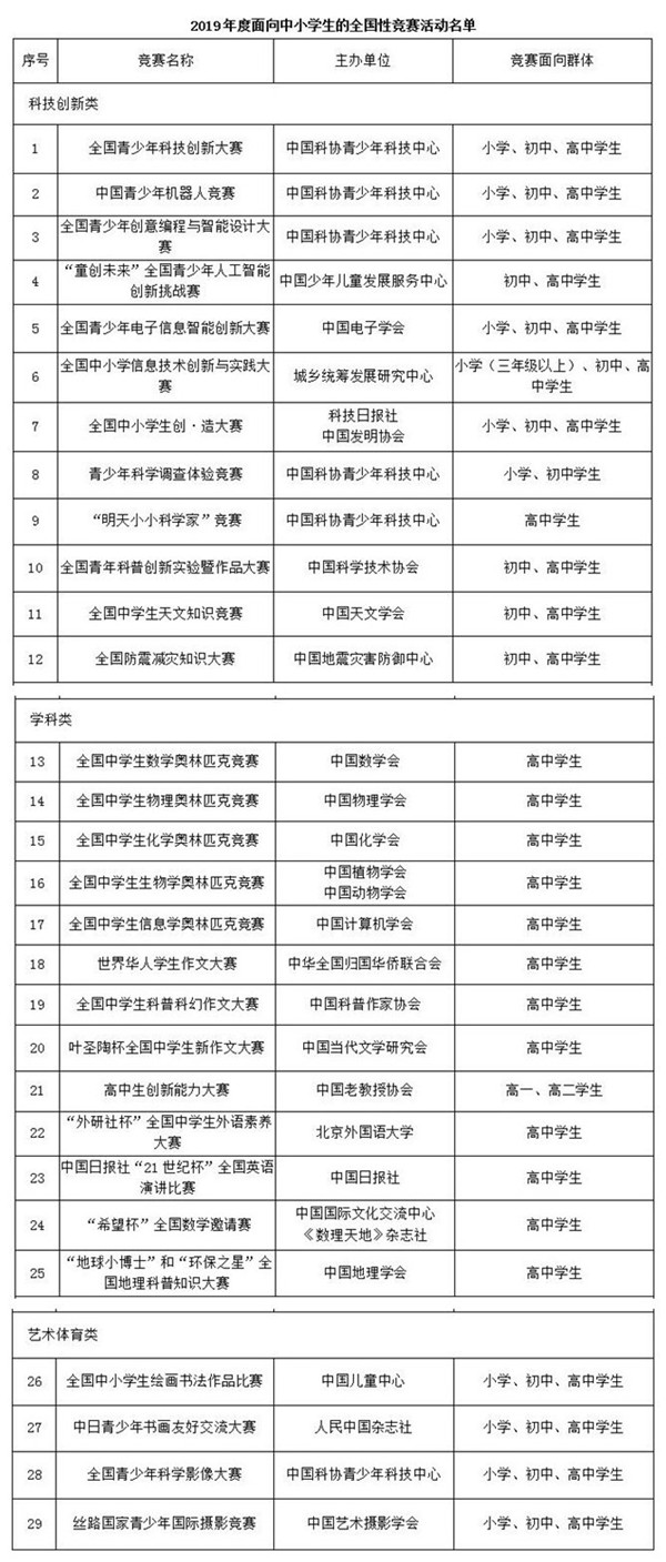 中国发布丨教育部：严查增加中小学生负担的“