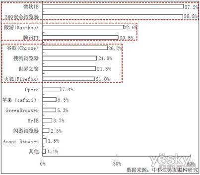 互联网品牌调查:360成国内网络安全第一品牌