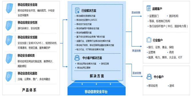 齐心集团布局移动网络安全，大办公战略再添一