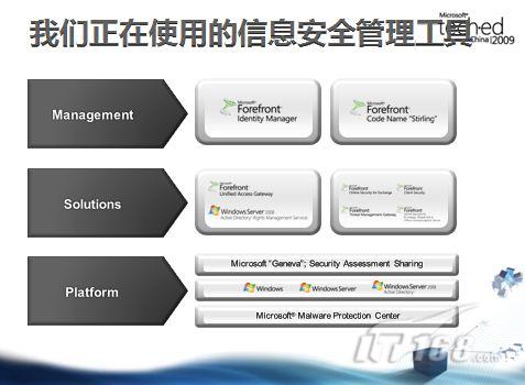 IT企业内部信息安全管理最佳实践分享