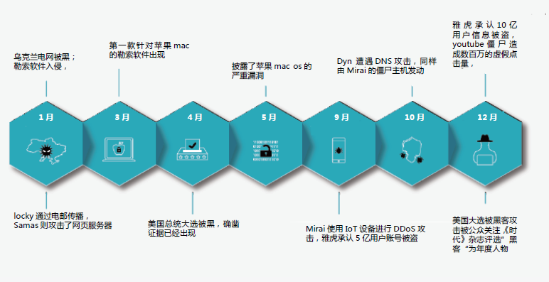 《网络安全法》6月起实施 全球网络安全市场增长