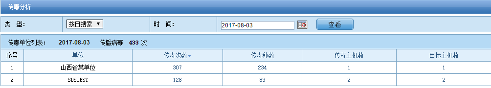 瑞星网络安全预警系统 @瑞星