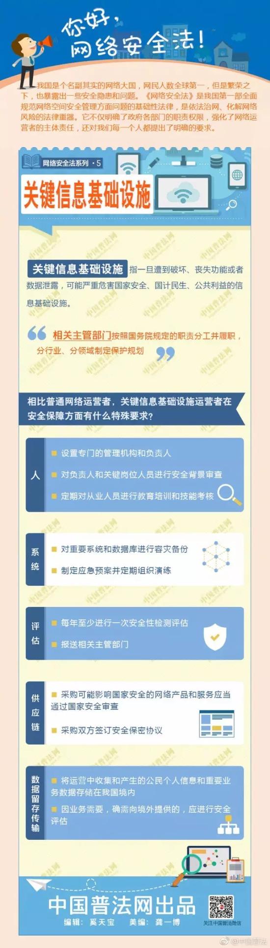 你好，网络安全法！正确使用网络应该“酱紫”