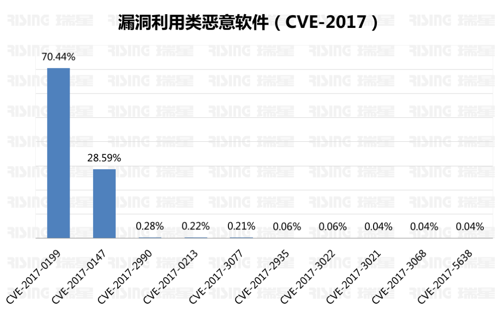 2017年上半年中国网络安全报告