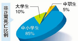 学生安全指南 教您防溺水防校园暴力